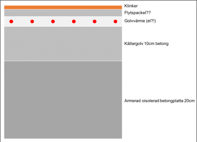 golv tvärsnitt.png